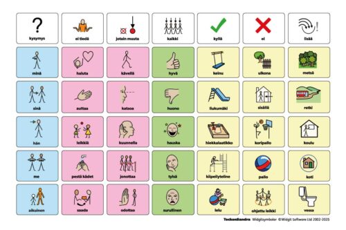 Kommunikointitaulu varhaiskasvatukseen ja kouluun